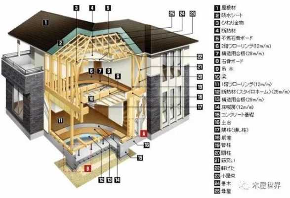 日本木结构房屋图纸（日本木结构房屋建造视频）