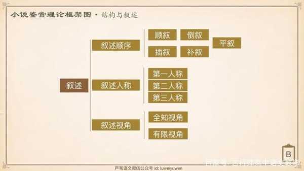 结构分为几种类型（小说结构分为几种类型）