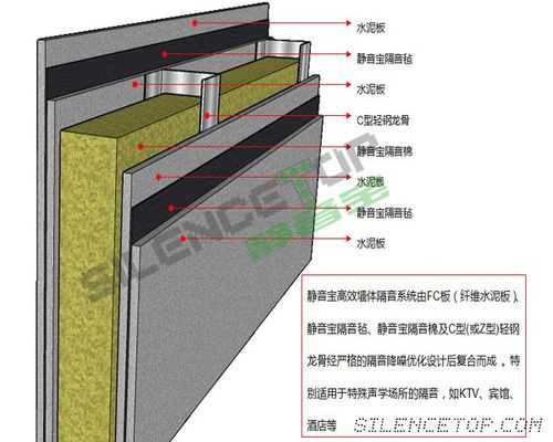 隔音墙体结构（墙体不隔音怎么处理）