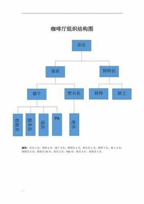 咖啡店组织结构图（咖啡店组织结构图）