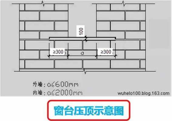 砌体结构窗洞（窗洞砌筑规范）