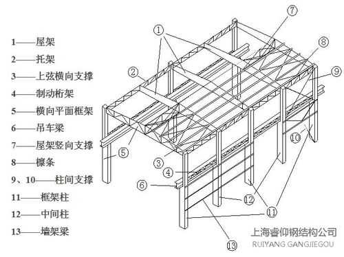 钢结构中钢屋架支撑（钢屋架有哪几种支撑?各种支撑的作用是什么?）