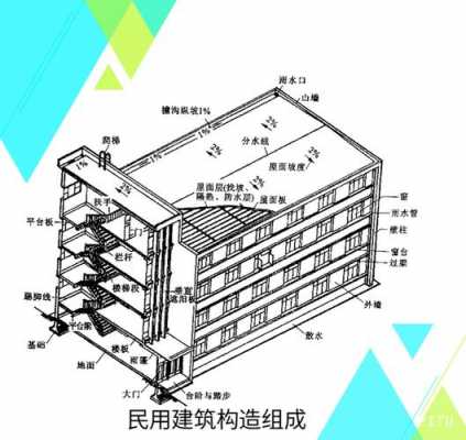 建筑结构类型框架结构（建筑结构分为框架结构和什么）