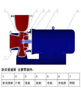 卧式水泵结构图（卧式水泵安装图片）