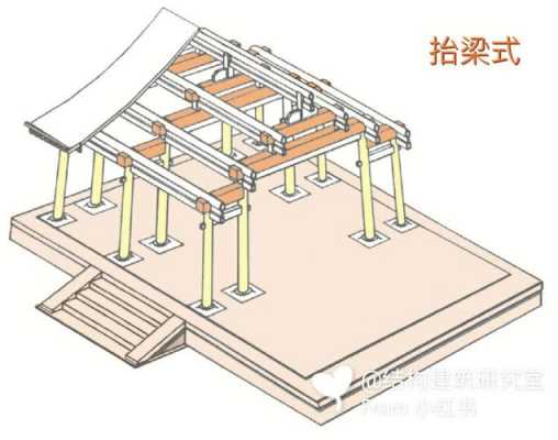 古时房子的结构（古代的房屋结构）