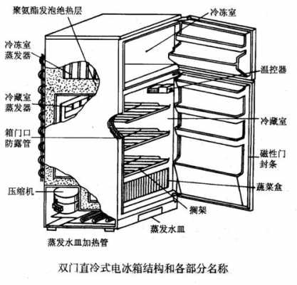 无霜冰箱结构图（无霜冰箱的结构组成图）