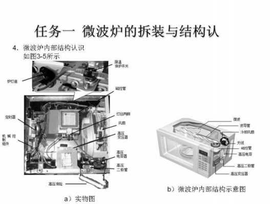 微波炉内部结构图（微波炉内部结构图详解）