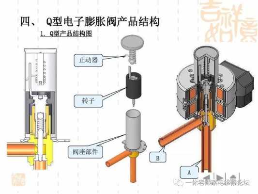 电子膨胀阀结构（电子膨胀阀组成）