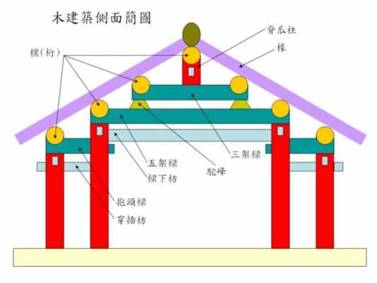 木质结构与砖砌结构（木质结构与砖砌结构的区别）