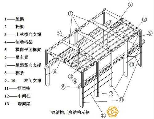 钢结构与钢混结构区别（钢混结构和混凝土结构哪个好）