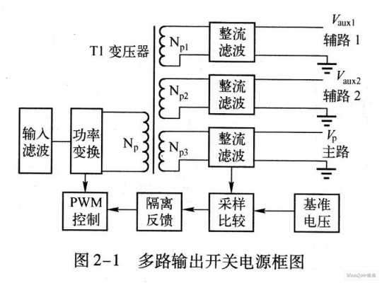 开关电源结构框图（开关电源结构原理图）