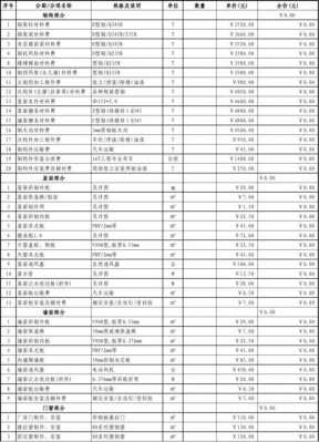 民宅钢结构造价（钢结构办公楼每平米造价是多少）