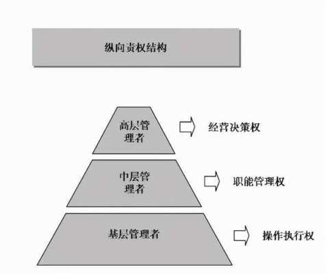 结构简单（结构简单统一权责关系明确内部协调容易管理效率比较高）