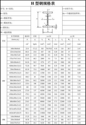 钢结构规格类型（钢结构的规格型号表示方法）