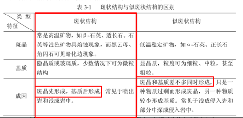 斑状结构与似斑状结构（斑状结构和似斑状结构）