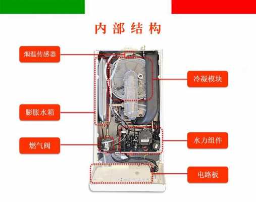 冷凝壁挂炉结构（冷凝壁挂炉构造）