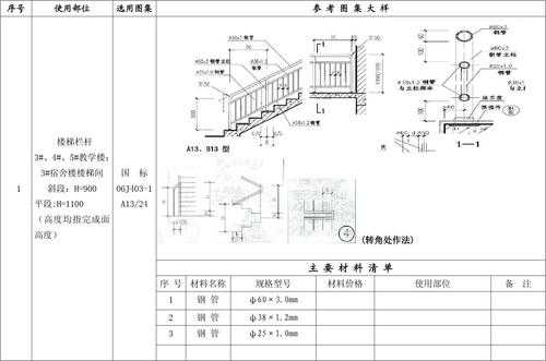 钢结构扶手栏杆（钢结构扶手栏杆按什么计算a设计图示以重量）