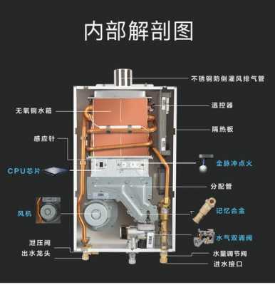 立式热水器结构图（立式热水器结构图）