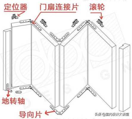 彩钢板折叠门结构图的简单介绍