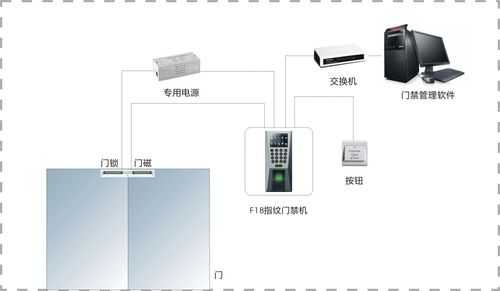 指纹门禁系统结构（门禁系统的指纹）