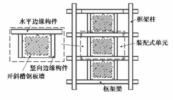 框架结构墙材料（框架结构墙的材料）