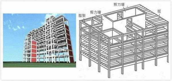 框架结构框剪结构区别（框架和框剪结构的区别）