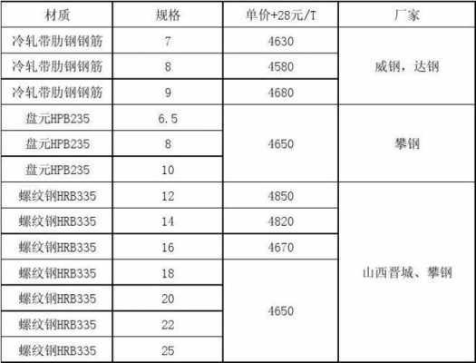 钢结构耗材的计算（钢结构材料预算价格是如何确定的）