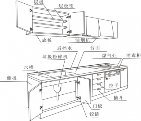 厨房地柜结构（厨房地柜结构示意图）