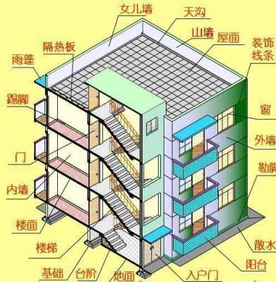 外观判断房屋结构（房子外观结构）