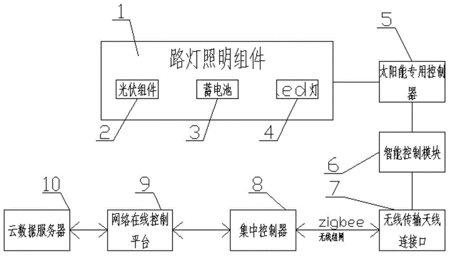 led路灯结构原理（led路灯结构原理视频）