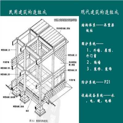 建筑结构的结构体系（建筑结构的结构体系包括）