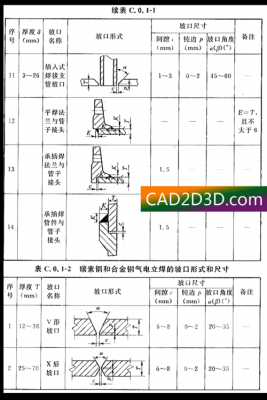 钢结构焊口（钢结构焊口与尺寸标准）