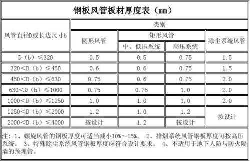 钢结构镀锌（钢结构镀锌层厚度规范要求）