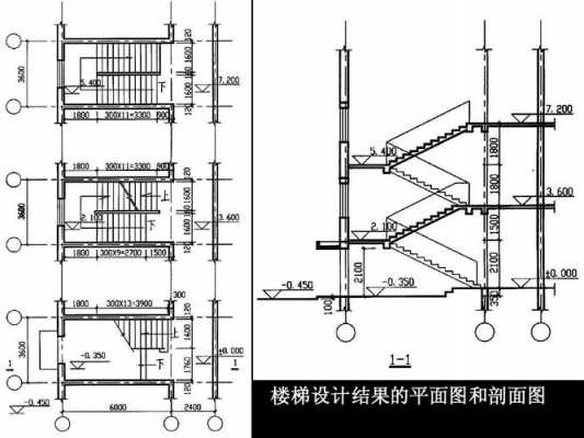 楼梯结构布置（楼梯结构布置类型）