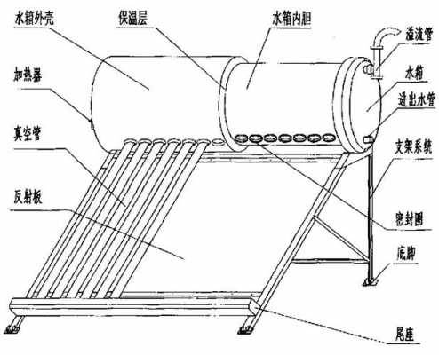 普通太阳能结构（太阳能的结构示意图）