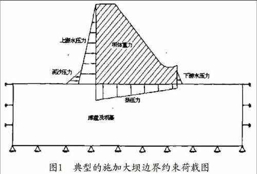 水坝采用什么结构（水坝采用什么结构形式）