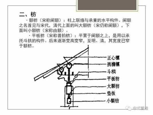 中式建筑内部结构的简单介绍