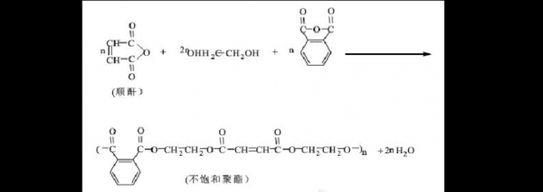 不饱和聚酯结构（不饱和聚酯结构简式）