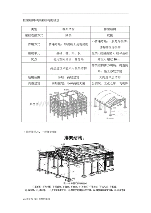 框架结构与框架结构的区别（框架与结构是什么关系）