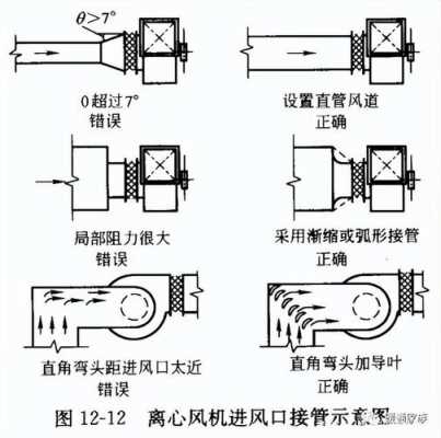 什么叫结构风管（风道结构设计）