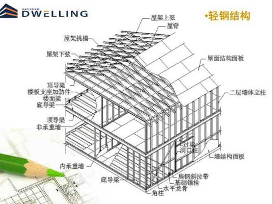 房屋结构安装（房屋结构安装方案）