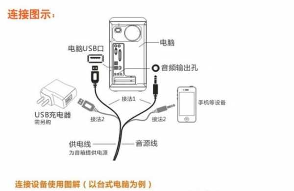 usb音响结构图（音响usb接口）