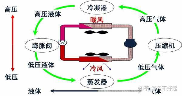 空调系统结构及原理（空调系统结构原理流程简图片）