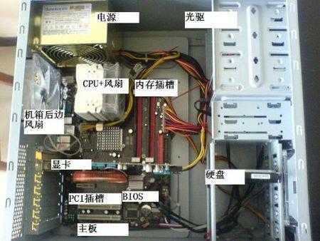 电脑里面结构图（电脑结构图英文）