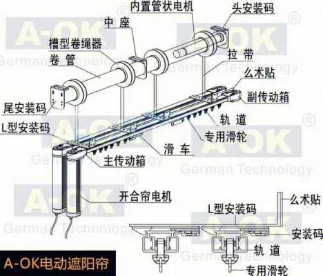 关于窗帘轨道结构原理的信息