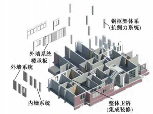 全剪结构房（剪式结构）