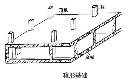 高层基础结构形式（高层基础结构形式有哪些）