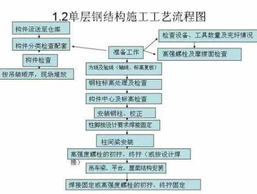 钢结构安装的原则（关于钢结构的安装顺序）