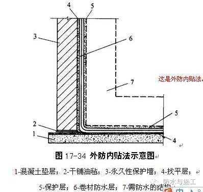 何为结构自防水（结构自防水的适用范围）