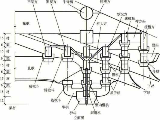 古建筑结构（中国古建筑结构）